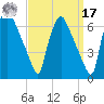 Pavonia tide chart for Tuesday, September 17, 2024