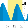 Pavonia tide chart for Wednesday, September 18, 2024