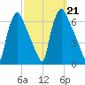 Pavonia tide chart for Saturday, September 21, 2024