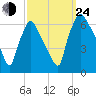 Pavonia tide chart for Tuesday, September 24, 2024