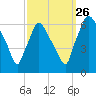 Pavonia tide chart for Thursday, September 26, 2024
