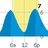 Pavonia tide chart for Saturday, September 7, 2024