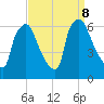 Pavonia tide chart for Sunday, September 8, 2024