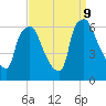 Pavonia tide chart for Monday, September 9, 2024