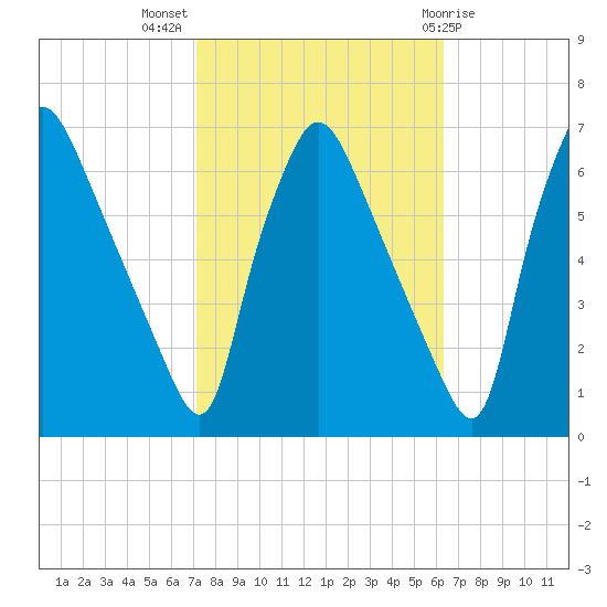 Pavonia tide chart for Tuesday, October 15, 2024