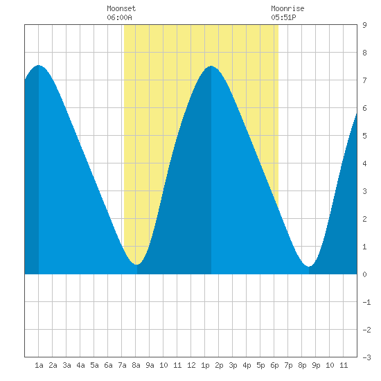 Pavonia tide chart for Wednesday, October 16, 2024