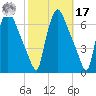 Pavonia tide chart for Thursday, October 17, 2024