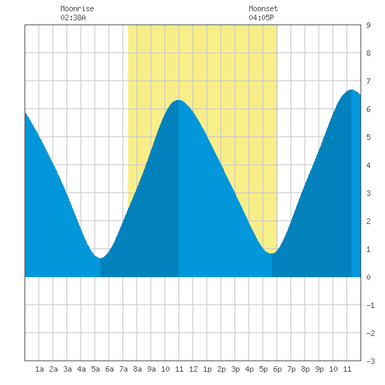 Pavonia tide chart for Sunday, October 27, 2024