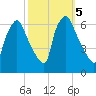 Pavonia tide chart for Saturday, October 5, 2024