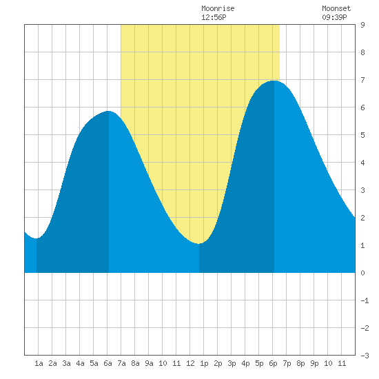 Pavonia tide chart for Tuesday, October 8, 2024