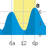 Pavonia tide chart for Tuesday, October 8, 2024