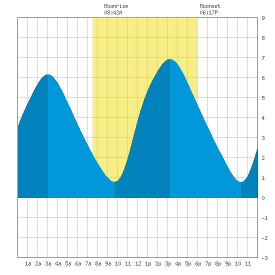 Pavonia tide chart for Saturday, November 2, 2024