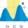Pavonia tide chart for Wednesday, November 6, 2024