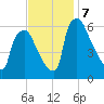 Pavonia tide chart for Thursday, November 7, 2024