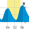 Pavonia tide chart for Friday, November 8, 2024