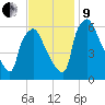 Pavonia tide chart for Saturday, November 9, 2024