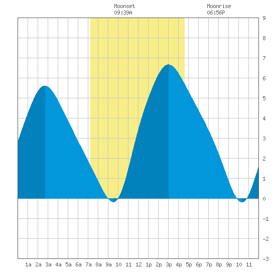 Pavonia tide chart for Tuesday, December 17, 2024
