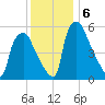 Pavonia tide chart for Friday, December 6, 2024
