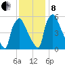 Pavonia tide chart for Sunday, December 8, 2024