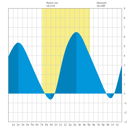 Pavonia tide chart for Thursday, January 30, 2025