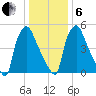 Pavonia tide chart for Monday, January 6, 2025