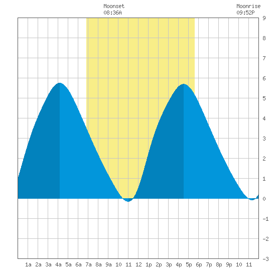 Pavonia tide chart for Sunday, February 16, 2025