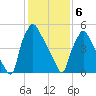 Pavonia tide chart for Thursday, February 6, 2025