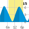 Pavonia tide chart for Saturday, March 15, 2025