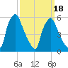 Pavonia tide chart for Tuesday, March 18, 2025