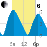 Pavonia tide chart for Thursday, March 6, 2025