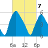 Pavonia tide chart for Friday, March 7, 2025