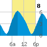 Pavonia tide chart for Saturday, March 8, 2025