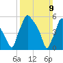 Pavonia tide chart for Sunday, March 9, 2025