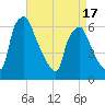 Pavonia tide chart for Thursday, April 17, 2025