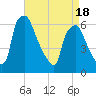 Pavonia tide chart for Friday, April 18, 2025