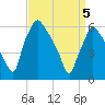 Pavonia tide chart for Saturday, April 5, 2025