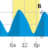 Pavonia tide chart for Sunday, April 6, 2025