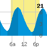 Pavonia tide chart for Wednesday, May 21, 2025