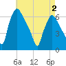 Pavonia tide chart for Friday, May 2, 2025