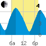 Pavonia tide chart for Sunday, May 4, 2025