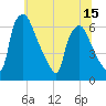 Pavonia tide chart for Sunday, June 15, 2025