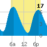 Pavonia tide chart for Tuesday, June 17, 2025