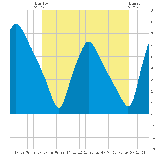 Pavonia tide chart for Tuesday, June 24, 2025