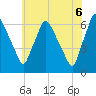 Pavonia tide chart for Friday, June 6, 2025