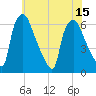 Pavonia tide chart for Tuesday, July 15, 2025