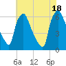 Pavonia tide chart for Friday, July 18, 2025