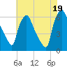 Pavonia tide chart for Saturday, July 19, 2025