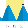 Pavonia tide chart for Tuesday, July 1, 2025