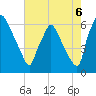 Pavonia tide chart for Wednesday, August 6, 2025
