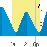 Pavonia tide chart for Thursday, August 7, 2025